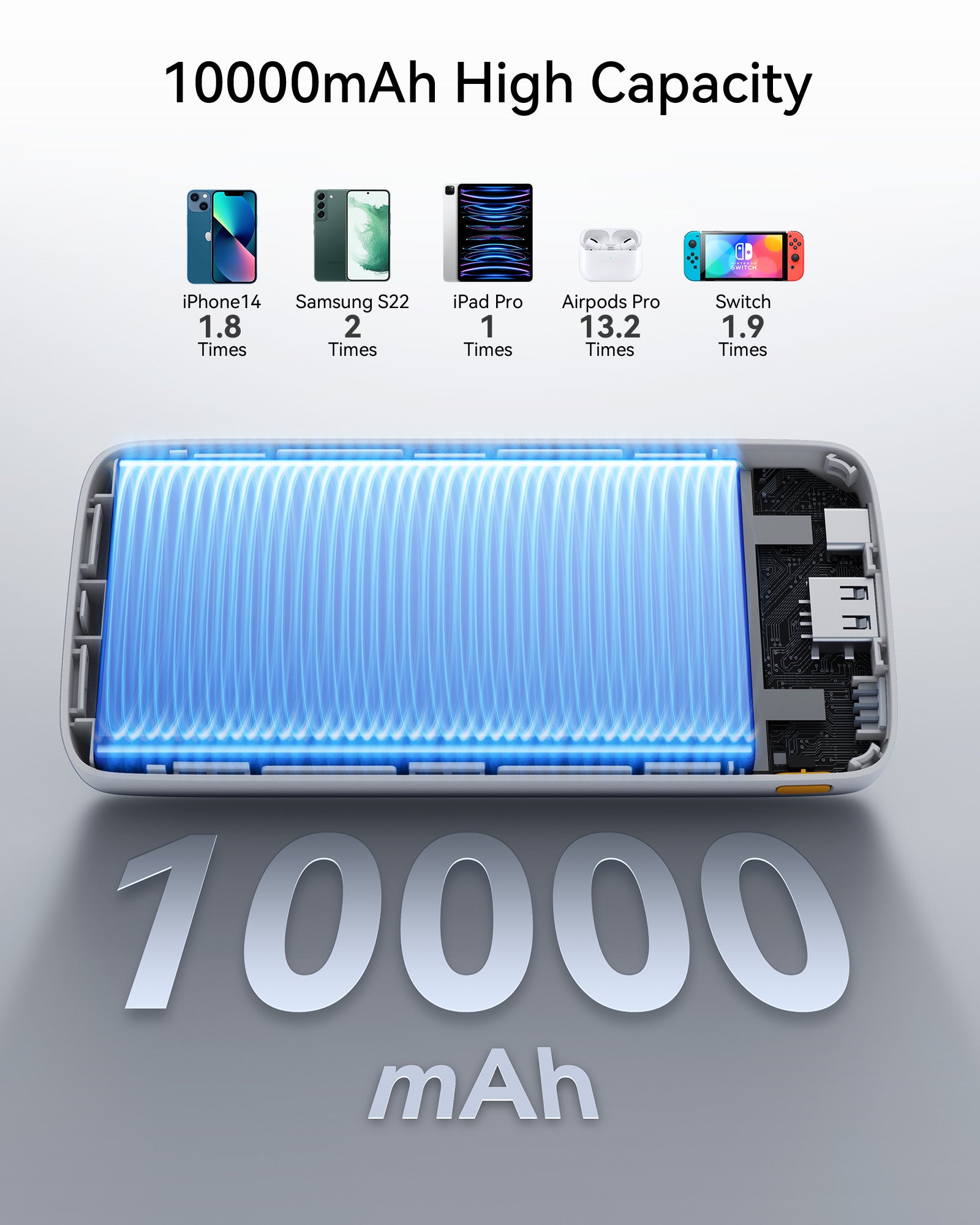 VOLTME Hypercore 10K Essential 10,000mAh Fast Charging Power Bank PD 3.0, Type-C & USB-A Ports – 22.5W