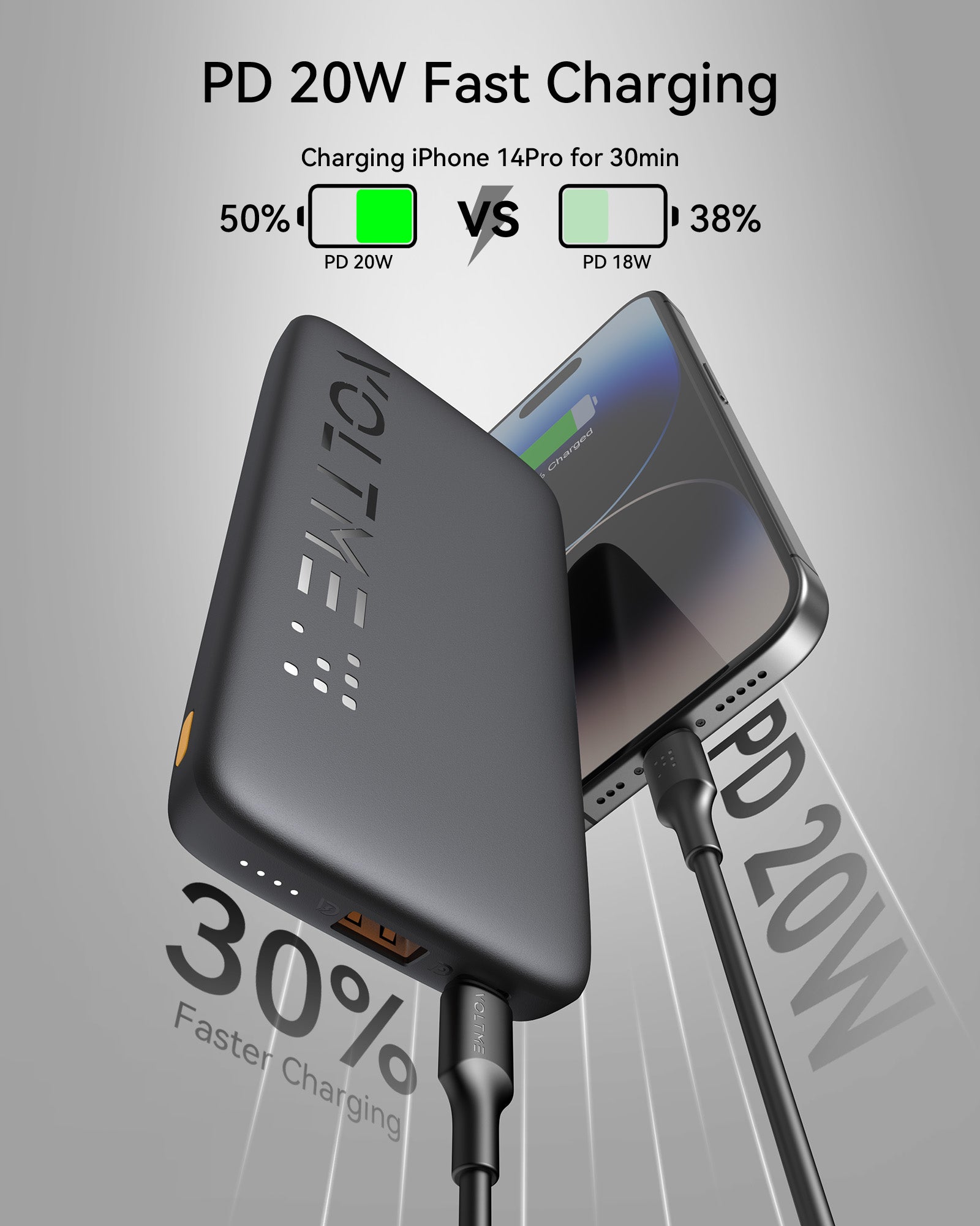 VOLTME Hypercore 10K Essential 10,000mAh Fast Charging Power Bank PD 3.0, Type-C & USB-A Ports – 22.5W
