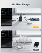 Voltme Revo 67W CCA Wall Charger