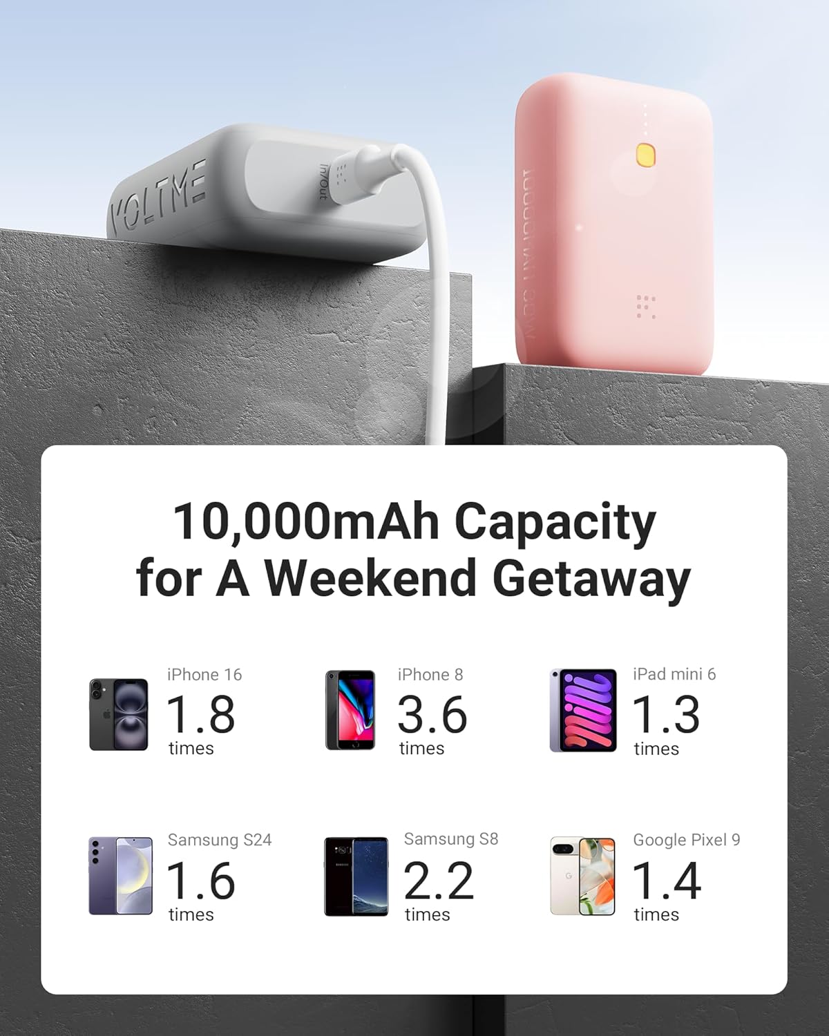 VOLTME Hypercore 10K Lite 10,000mAh Fast Charging Power Bank PD 3.0, Type-C & USB-A Ports – 22.5W  Black